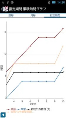 勉強時間管理3 android App screenshot 2